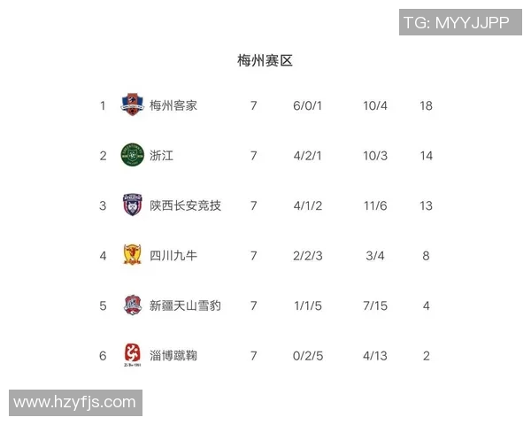 武汉篮球队强势领跑联赛积分榜目前积分高达90分展现冠军实力